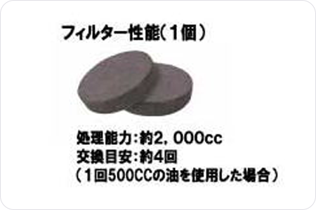油ろ過ポット
