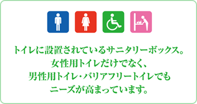 トイレに設置されているサニタリーボックス