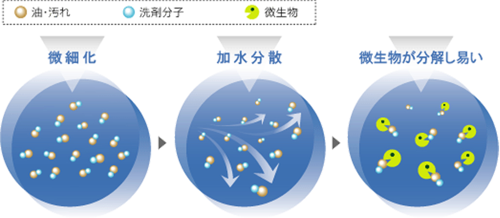 バイ・ファー・ゼット